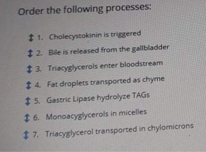 Order the following processes:
2 1. Cholecystokinin is triggered
$ 2. Bile is released from the gallbladder
$ 3. Triacyglycerols enter bloodstream
$ 4. Fat droplets transported as chyme
$ 5. Gastric Lipase hydrolyze TAGS
$ 6. Monoacyglycerols in micelles
$ 7. Triacyglycerol transported in chylomicrons
