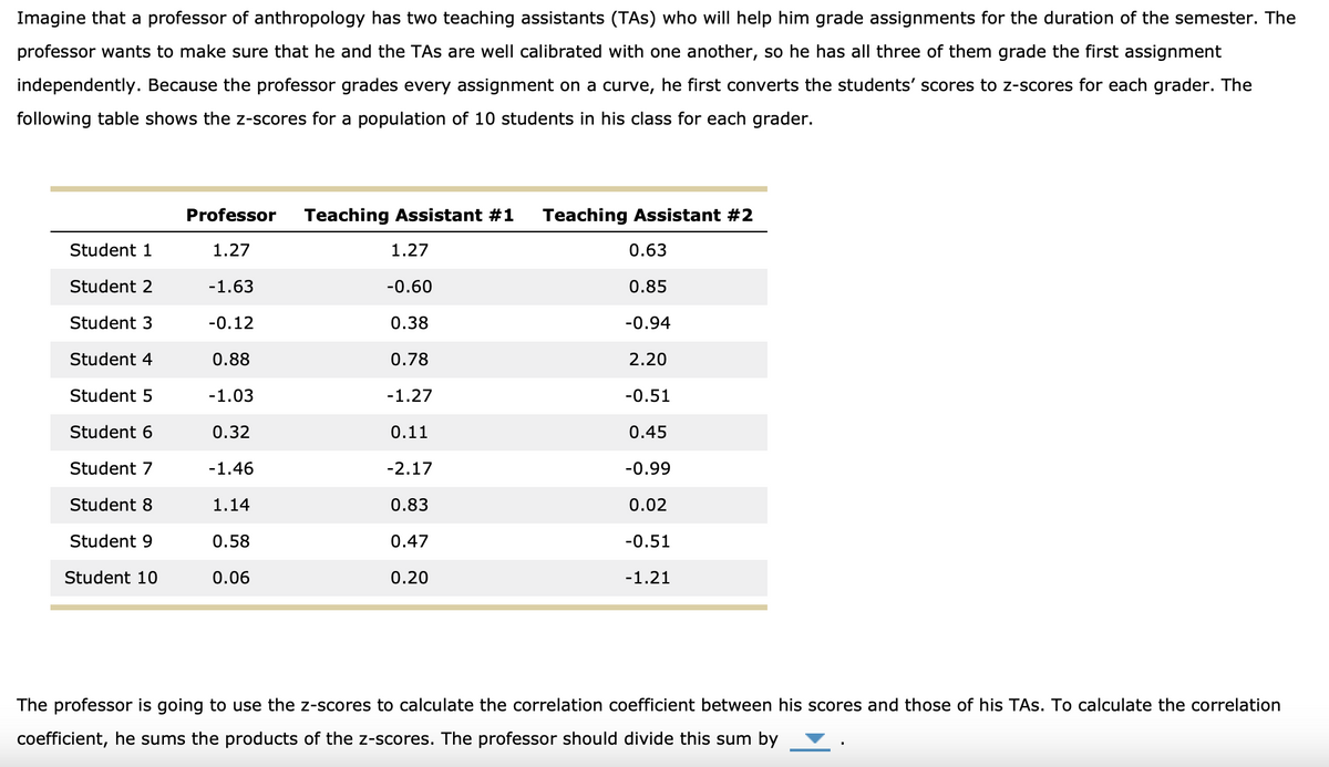 Imagine that a professor of anthropology has two teaching assistants (TAS) who will help him grade assignments for the duration of the semester. The
professor wants to make sure that he and the TAs are well calibrated with one another, so he has all three of them grade the first assignment
independently. Because the professor grades every assignment on a curve, he first converts the students' scores to z-scores for each grader. The
following table shows the z-scores for a population of 10 students in his class for each grader.
Student 1
Student 2
Student 3
Student 4
Student 5
Student 6
Student 7
Student 8
Student 9
Student 10
Professor
1.27
-1.63
-0.12
0.88
-1.03
0.32
-1.46
1.14
0.58
0.06
Teaching Assistant #1 Teaching Assistant #2
1.27
-0.60
0.38
0.78
-1.27
0.11
-2.17
0.83
0.47
0.20
0.63
0.85
-0.94
2.20
-0.51
0.45
-0.99
0.02
-0.51
-1.21
The professor is going to use the z-scores to calculate the correlation coefficient between his scores and those of his TAS. To calculate the correlation
coefficient, he sums the products of the z-scores. The professor should divide this sum by