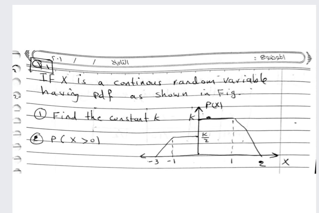 التاريخ
IÊX is
having pdf
a continous fandom Variable
shown
in Fig
as
OFind the cunstant k
e( x yol
