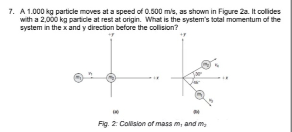 7. A 1.000 kg particle moves at a speed of 0.500 m/s, as shown in Figure 2a. It collides
with a 2,000 kg particle at rest at origin. What is the system's total momentum of the
system in the x and y direction before the collision?
+y
30
45
m
(a)
(b)
Fig. 2: Collision of mass m, and m2
