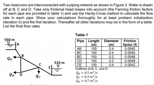 Two reservoirs are interconnected with a piping network as shown in Figure 3. Water is drawn
off at B, C and D. Take only frictional head losses into account (the Fanning friction factors
for each pipe are provided in table 1) and use the Hardy-Cross method to calculate the flow
rate in each pipe. Show your calculations thoroughly for at least problem initialization
(iteration 0) and the first iteration. Thereafter all other iterations may be in the form of a table.
List the final flow rates.
Table 1
550 m
Pipe Length Diameter
(m)
100
Friction
factor (f)
0.0040
0.0040
0.0048
(m)
0.4
AB
BC
100
0.4
B
BD
100
0.2
CD
100
100
0.2
0.0048
510 m
CE
0.4
0.0042
Outflows at B, C, and D:
Qe = 0.5 m³/s
Qc = 0.3 m/s
Qp = 0.7 m/s
Qc
