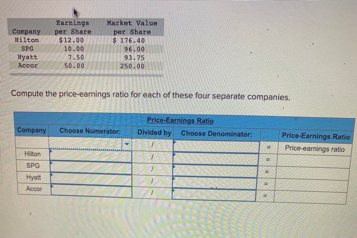 Earnings
per Share
$12.00
10.00
Market Value
Company
Hilton
SPG
per Share
S 176.40
96.00
93.75
250.00
Hyatt
Accor
C7.50
50.00
Compute the price-earnings ratio for each of these four separate companies.
Price-Earnings Ratio
Divided by Choose Denominator:
Company
Choose Numerator:
Price-Earnings Ratio
Price-earnings ratio
Hilton
SPG
Hyatt
Accor
