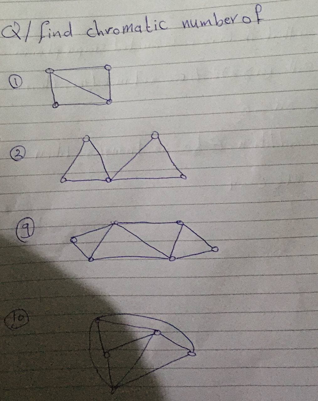 Ql find chromatic numberof
