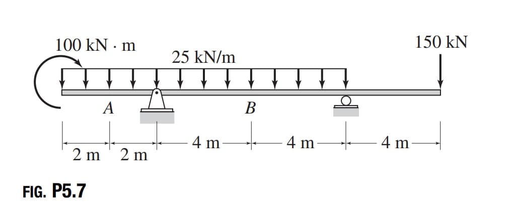 100 kN. m
A
2 m
FIG. P5.7
2 m
25 kN/m
4 m
B
4 m
d
4 m
150 kN