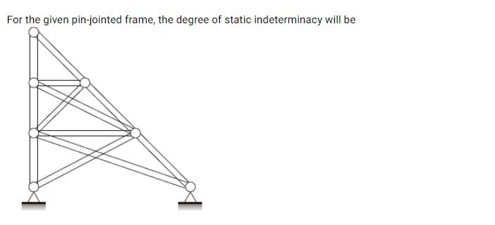 For the given pin-jointed frame, the degree of static indeterminacy will be
