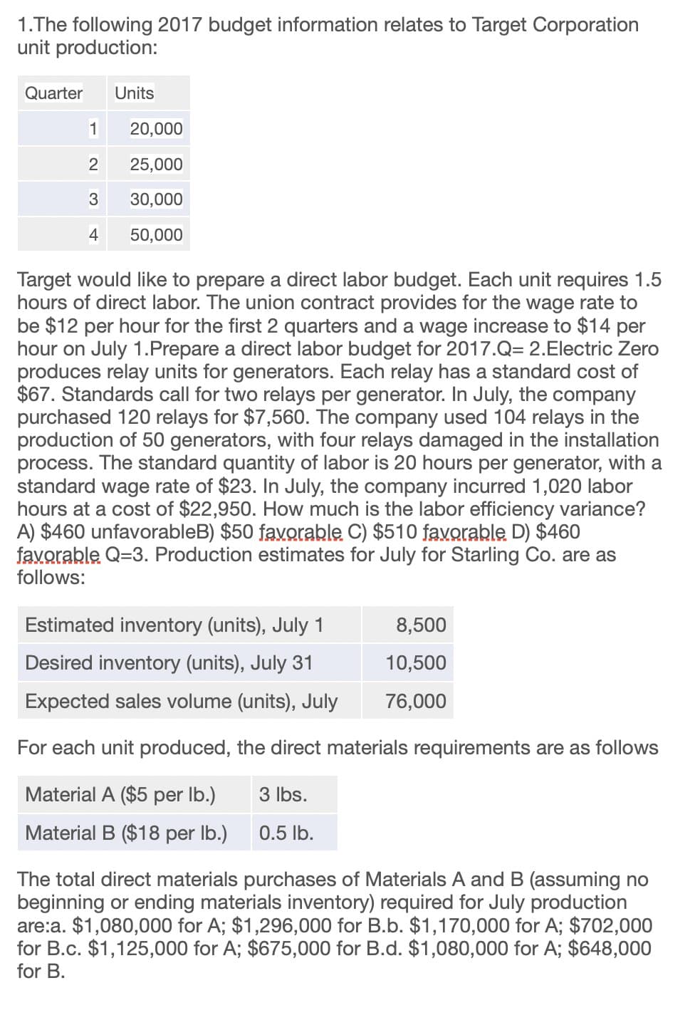 1.The following 2017 budget information relates to Target Corporation
unit production:
Quarter
Units
1
20,000
2
25,000
3 30,000
4 50,000
Target would like to prepare a direct labor budget. Each unit requires 1.5
hours of direct labor. The union contract provides for the wage rate to
be $12 per hour for the first 2 quarters and a wage increase to $14 per
hour on July 1.Prepare a direct labor budget for 2017.Q= 2.Electric Zero
produces relay units for generators. Each relay has a standard cost of
$67. Standards call for two relays per generator. In July, the company
purchased 120 relays for $7,560. The company used 104 relays in the
production of 50 generators, with four relays damaged in the installation
process. The standard quantity of labor is 20 hours per generator, with a
standard wage rate of $23. In July, the company incurred 1,020 labor
hours at a cost of $22,950. How much is the labor efficiency variance?
A) $460 unfavorableB) $50 favorable C) $510 favorable D) $460
favorable Q=3. Production estimates for July for Starling Co. are as
follows:
Estimated inventory (units), July 1
8,500
Desired inventory (units), July 31
10,500
76,000
Expected sales volume (units), July
For each unit produced, the direct materials requirements are as follows
Material A ($5 per lb.)
3 lbs.
Material B ($18 per lb.)
0.5 lb.
The total direct materials purchases of Materials A and B (assuming no
beginning or ending materials inventory) required for July production
are:a. $1,080,000 for A; $1,296,000 for B.b. $1,170,000 for A; $702,000
for B.c. $1,125,000 for A; $675,000 for B.d. $1,080,000 for A; $648,000
for B.