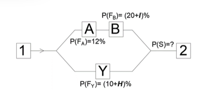 P(FB) = (20+1)%
А В
A
P(FA)=12%
1
P(S)=?
2
Y
P(Fy)= (10+H)%
