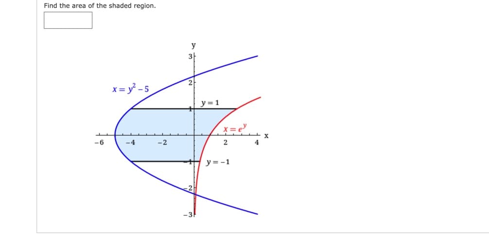 Find the area of the shaded region.
y
3-
x = y - 5
y= 1
-6
-4
-2
4
y= -1
