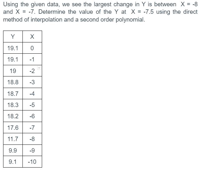 Using the given data, we see the largest change in Y is between X = -8
and X = -7. Determine the value of the Y at X = -7.5 using the direct
method of interpolation and a second order polynomial.
Y
X
19.1
0
19.1
-1
19
-2
18.8
-3
18.7 -4
18.3 -5
18.2 -6
17.6 -7
11.7
-8
9.9
-9
9.1
-10