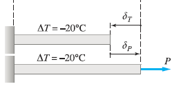 AT = -20°C
AT = -20°C
P
