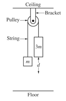 Ceiling
-Bracket
Pulley-
String-
3m
m
d
Floor
