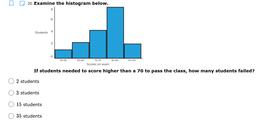 20. Examine the histogram below.
Students 4
50-59
60-69
70-79
90-100
80-89
Scores on exam
If students needed to score higher than a 70 to pass the class, how many students failed?
2 students
3 students
15 students
35 students
