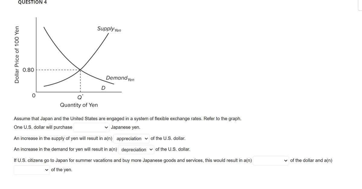 QUESTION 4
Dollar Price of 100 Yen
0.80
0
Supply Yen
D
Demand yen
Quantity of Yen
Assume that Japan and the United States are engaged in a system of flexible exchange rates. Refer to the graph.
One U.S. dollar will purchase
✓ Japanese yen.
An increase in the supply of yen will result in a(n)
appreciation of the U.S. dollar.
An increase in the demand for yen will result in a(n) depreciation ✓of the U.S. dollar.
If U.S. citizens go to Japan for summer vacations and buy more Japanese goods and services, this would result in a(n)
✓ of the yen.
of the dollar and a(n)