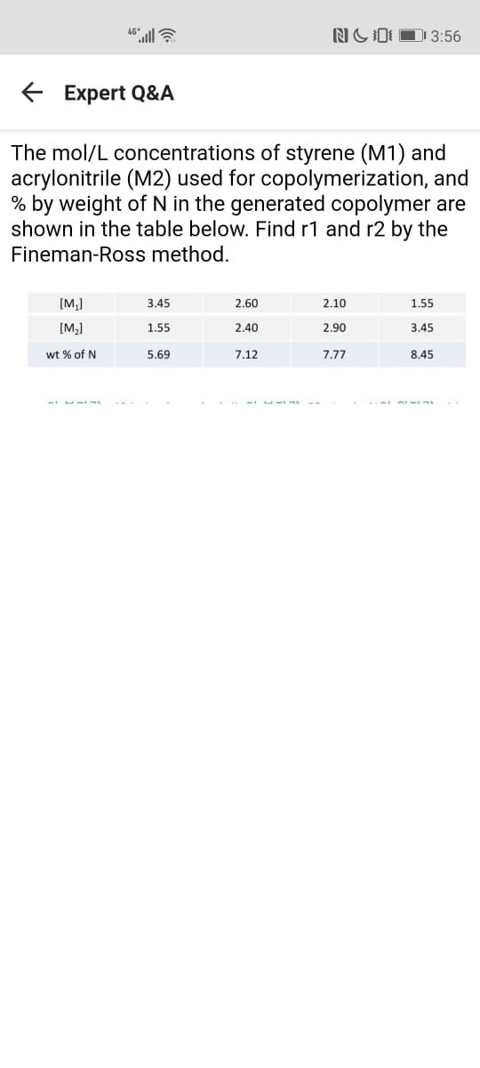 NGI D 3:56
E Expert Q&A
The mol/L concentrations of styrene (M1) and
acrylonitrile (M2) used for copolymerization, and
% by weight of N in the generated copolymer are
shown in the table below. Find r1 and r2 by the
Fineman-Ross method.
[M,]
3.45
2.60
2.10
1.55
[M,]
1.55
2.40
2.90
3.45
wt % of N
5.69
7.12
7.77
8.45
