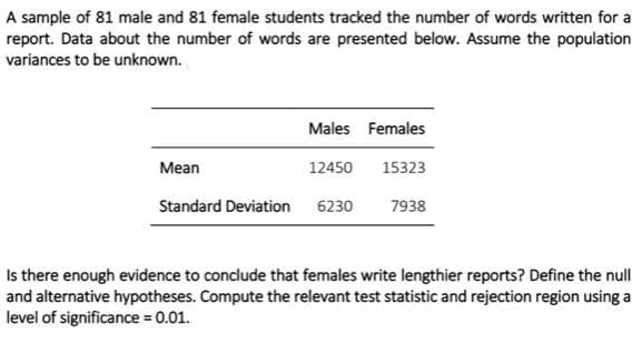 A sample of 81 male and 81 female students tracked the number of words written for a
report. Data about the number of words are presented below. Assume the population
variances to be unknown.
Males Females
Мean
12450
15323
Standard Deviation 6230
7938
Is there enough evidence to conclude that females write lengthier reports? Define the null
and alternative hypotheses. Compute the relevant test statistic and rejection region using a
level of significance = 0.01.
