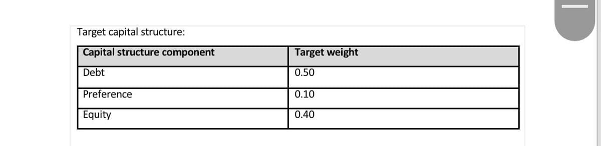 Target capital structure:
Capital structure component
Debt
Preference
Equity
Target weight
0.50
0.10
0.40
|