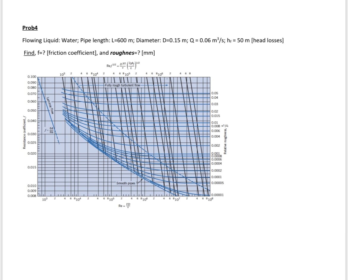 Prob4
Flowing Liquid: Water; Pipe length: L=600 m; Diameter: D=0.15 m; Q = 0.06 m³/s; hf = 50 m [head losses]
Find, f=? [friction coefficient], and roughnes=? [mm]
Ref¹/2_D32 (20¹4) 12
Resistance coefficient, j
0.100
0.090
0.080
0.070
0.060
0.050
0.040
0.030
0.025
0.020
0.015
0.010
0.009
0.008
10³
Re
2
10³ 2
J
4 6 810²
468104
2
8104 2
4 6 8105 2 4 6 8105
Fully rough turbulent flow
Smooth pipes
4 68105 2 46810
Re=VD
2
468
468107
▬▬▬
WITH
IN
0.05
0.04
0.03
0.02
0.015
0.01
0.00810
0.006
0.004
0.002
0.001
0.0008
0.0006
0.0004
0.0002
0.0001
0.00005
0.00001
6 8108
Relative roughness, 7