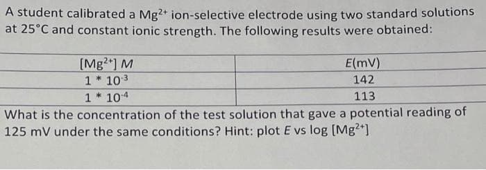 A student calibrated a Mg2+ ion-selective electrode using two standard solutions
at 25°C and constant ionic strength. The following results were obtained:
[Mg2+] M
1 * 10:³
E(mV)
142
1* 10-4
113
What is the concentration of the test solution that gave a potential reading of
125 mV under the same conditions? Hint: plot E vs log [Mg2+]