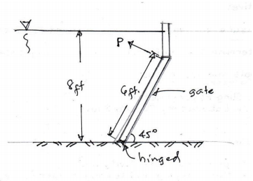 - gate
45°
-hinged
