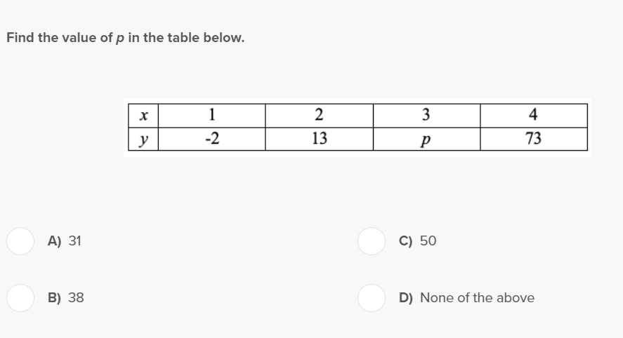 Find the value of p in the table below.
A) 31
B) 38
X
y
1
-2
2
13
3
P
C) 50
4
73
D) None of the above