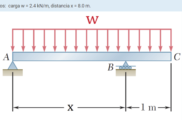 os: carga w = 2.4 kN/m, distancia x = 8.0 m.
W
A
X
B0000
-1 m→
C