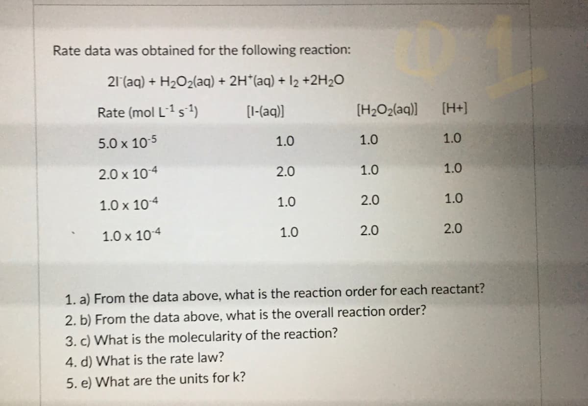 Rate data was obtained for the following reaction:
21 (aq) + H2O2(aq) + 2H*(aq) + 12 +2H2O
Rate (mol L1s1)
[I-(aq)]
(H2O2(aq))
[H+]
5.0 x 105
1.0
1.0
1.0
2.0 x 104
2.0
1.0
1.0
1.0 x 104
1.0
2.0
1.0
1.0 x 104
1.0
2.0
2.0
1. a) From the data above, what is the reaction order for each reactant?
2. b) From the data above, what is the overall reaction order?
3. c) What is the molecularity of the reaction?
4. d) What is the rate law?
5. e) What are the units for k?
