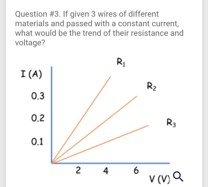 Question #3. If given 3 wires of different
materials and passed with a constant current,
what would be the trend of their resistance and
voltage?
R1
I (A)
R2
0.3
0.2
R3
0.1
2
4
V (V) Q
