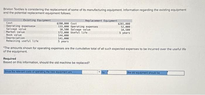 Brixton Textiles is considering the replacement of some of its manufacturing equipment. Information regarding the existing equipment
and the potential replacement equipment follows:
Existing Equipment
Cost
Operating expenses.
Salvage value
Market value
Book value
Depreciation
Remaining useful life
Replacement Equipment
$280,000 Cost
133,000 Operating expenses
10,500 Salvage value
172,000 Useful life
144,000
141,000
5 years
$281,000
52,000
10,500
5 years
"The amounts shown for operating expenses are the cumulative total of all such expected expenses to be incurred over the useful life
of the equipment.
Required
Based on this information, should the old machine be replaced?
Since the relevant costs of operating the new equipment are
the old equipment should be