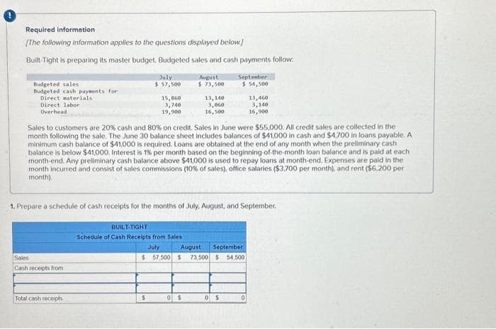 Required information
[The following information applies to the questions displayed below.
Built-Tight is preparing its master budget. Budgeted sales and cash payments follow.
Budgeted sales
Budgeted cash payments for
Direct materials
Direct labor
Overhead
Sales
Cash receipts from
July
$ 57,500
Total cash receipts
15,860
3,740
19,900
Sales to customers are 20% cash and 80% on credit. Sales in June were $55,000. All credit sales are collected in the
month following the sale. The June 30 balance sheet includes balances of $41,000 in cash and $4,700 in loans payable. A
minimum cash balance of $41,000 is required. Loans are obtained at the end of any month when the preliminary cash
balance is below $41,000. Interest is 1% per month based on the beginning of-the-month loan balance and is paid at each
month-end. Any preliminary cash balance above $41,000 is used to repay loans at month-end. Expenses are paid in the
month incurred and consist of sales commissions (10% of sales), office salaries ($3,700 per month), and rent ($6,200 per
month).
BUILT-TIGHT
Schedule of Cash Receipts from Sales
July
$
August
$ 73,500
1. Prepare a schedule of cash receipts for the months of July, August, and September.
13,140
3,060
16,500
0 $
September
$ 54,500
August September
$ 57,500 $ 73,500 $ 54,500
0$
13,460
3,140
16,900
0