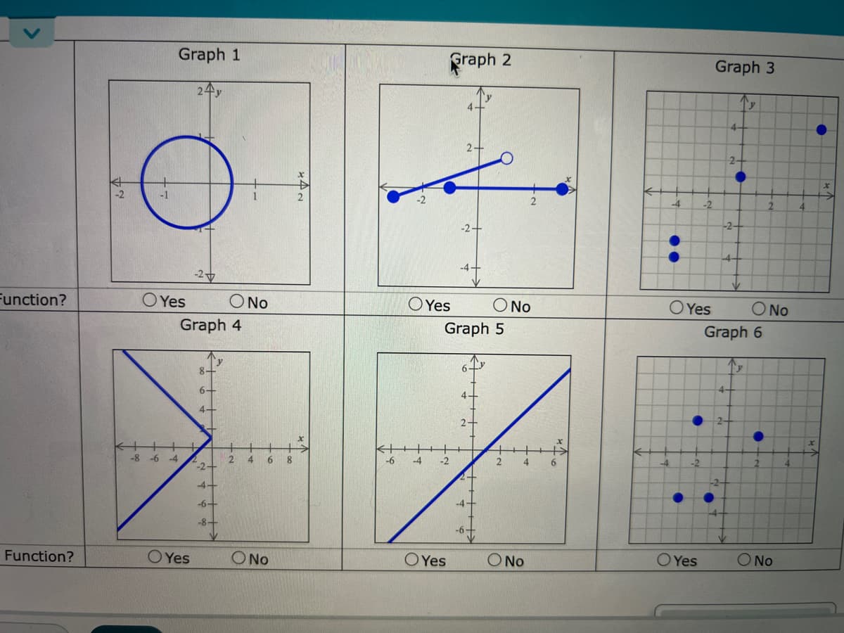 Function?
Function?
-2
-1
Graph 1
24
OYes
-8-6-4
-2
OYes
Graph 4
6-
4+
²-2+
O No
-4-
-6-
-8+
2 4
6
O No
8
2
150
4+
-6
-2
OYes
Graph 2
-4 -2
OYes
2-
-2-
4+
Graph 5
6
4-
2-
-4+
-6+
O No
2
2
4 6
O No
-4
-4
OYes
●
-2
-2
OYes
Graph 3
4-
2-
-2-
-4-
4-
●
●2+
↑y
Graph 6
'y
O NO
●
2
2
O No
4
4
O
x