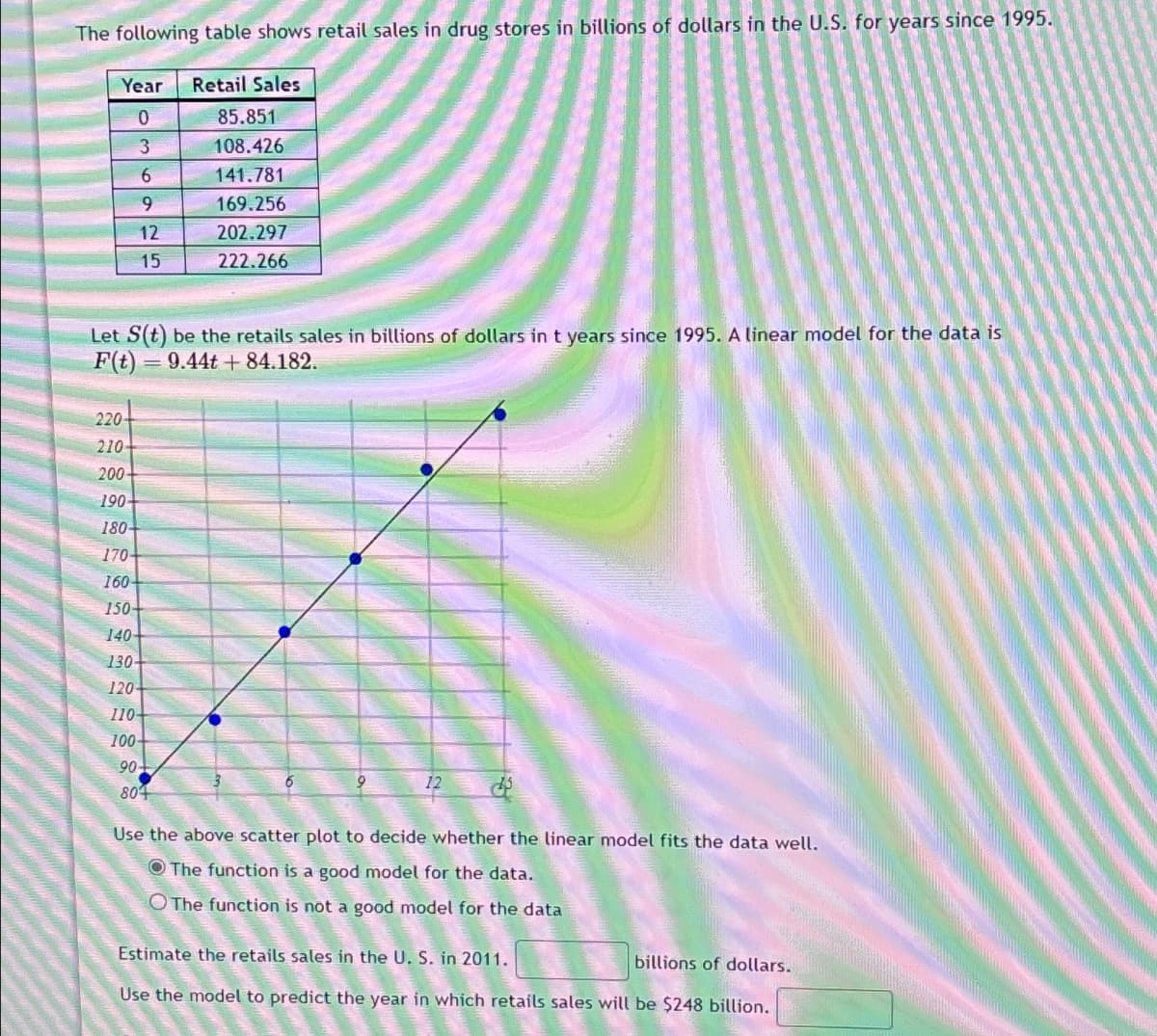 The following table shows retail sales in drug stores in billions of dollars in the U.S. for years since 1995.
Year Retail Sales
0
85.851
3
108.426
6
141.781
9
169.256
12
202.297
15
222.266
Let S(t) be the retails sales in billions of dollars in t years since 1995. A linear model for the data is
F(t) 9.44t+84.182.
220-
210
200
190-
180-
170
160-
150-
140-
130-
120
110-
100
90-
12
804
Use the above scatter plot to decide whether the linear model fits the data well.
The function is a good model for the data.
The function is not a good model for the data
Estimate the retails sales in the U. S. in 2011.
billions of dollars.
Use the model to predict the year in which retails sales will be $248 billion.