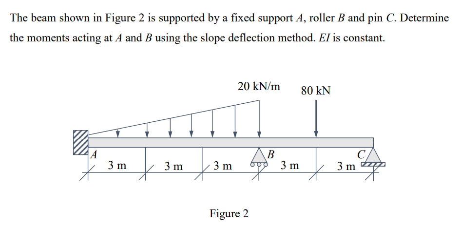 The beam shown in Figure 2 is supported by a fixed support A, roller B and pin C. Determine
the moments acting at A and B using the slope deflection method. El is constant.
A
*
3 m
3m 3m
20 kN/m
Figure 2
B
80 KN
3 m
C
top
3 m