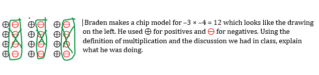 |Braden makes a chip model for -3 x -4 = 12 which looks like the drawing
on the left. He used O for positives and e for negatives. Using the
definition of multiplication and the discussion we had in class, explain
what he was doing.
