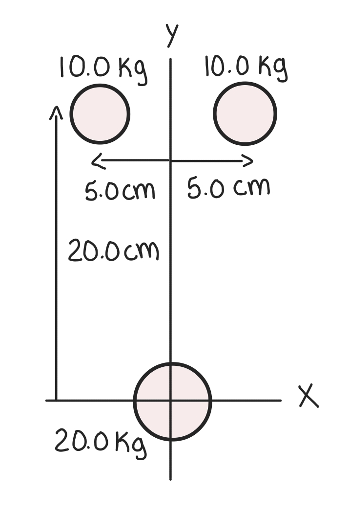 10.0 kg
10.0 kg
5.0cm / 5.0 см
20.0 cm
20.0 kg
X