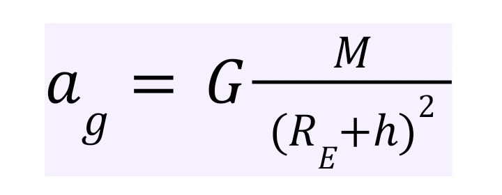 α = G
g
M
(R+h) ²