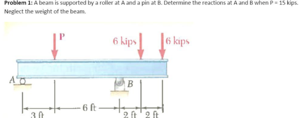 Problem 1: A beam is supported by a roller at A and a pin at B. Determine the reactions at A and B when P = 15 kips.
Neglect the weight of the beam.
3 ft
P
6 ft
6 kips
B
2 ft 2 ft
6 kips