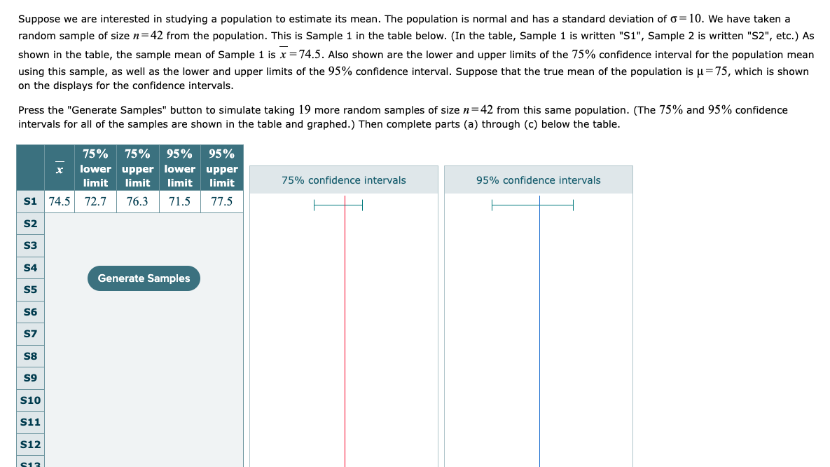 Suppose we are interested in studying a population to estimate its mean. The population is normal and has a standard deviation of o=10. We have taken a
random sample of size n = 42 from the population. This is Sample 1 in the table below. (In the table, Sample 1 is written "S1", Sample 2 is written "S2", etc.) As
shown in the table, the sample mean of Sample 1 is x = 74.5. Also shown are the lower and upper limits of the 75% confidence interval for the population mean
using this sample, as well as the lower and upper limits of the 95% confidence interval. Suppose that the true mean of the population is u=75, which is shown
on the displays for the confidence intervals.
Press the "Generate Samples" button to simulate taking 19 more random samples of size n=42 from this same population. (The 75% and 95% confidence
intervals for all of the samples are shown in the table and graphed.) Then complete parts (a) through (c) below the table.
75% 75% 95% 95%
lower upper lower upper
limit limit limit limit
S1 74.5 72.7 76.3 71.5 77.5
S2
S3
S4
S5
S6
S7
S8
S9
S10
S11
S12
S13
x
Generate Samples
75% confidence intervals
95% confidence intervals