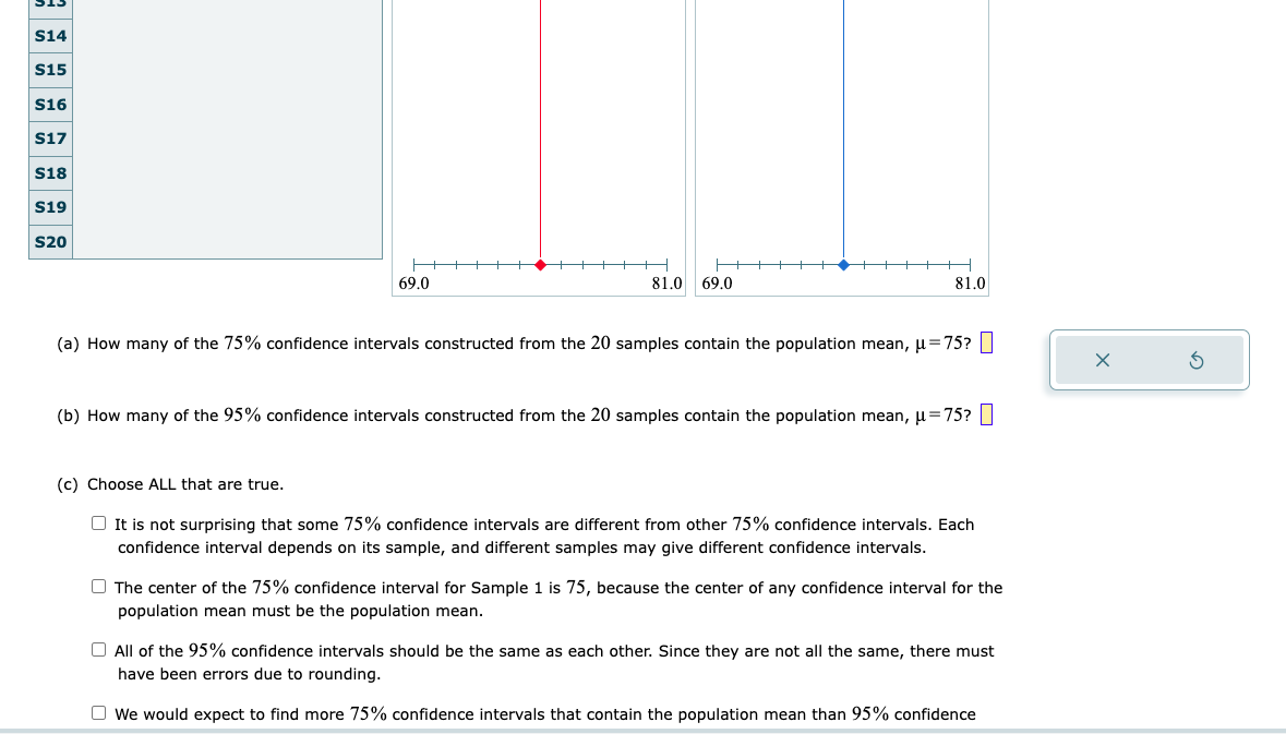 S14
$15
S16
S17
S18
S19
S20
69.0
H
81.0 69.0
H
81.0
(a) How many of the 75% confidence intervals constructed from the 20 samples contain the population mean, u = 75?
(b) How many of the 95% confidence intervals constructed from the 20 samples contain the population mean, μ = 75?
(c) Choose ALL that are true.
It is not surprising that some 75% confidence intervals are different from other 75% confidence intervals. Each
confidence interval depends on its sample, and different samples may give different confidence intervals.
The center of the 75% confidence interval for Sample 1 is 75, because the center of any confidence interval for the
population mean must be the population mean.
All of the 95% confidence intervals should be the same as each other. Since they are not all the same, there must
have been errors due to rounding.
We would expect to find more 75% confidence intervals that contain the population mean than 95% confidence
X