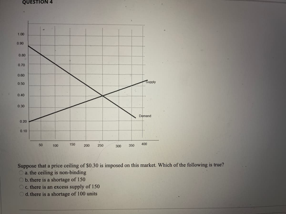 QUESTION 4
1.00
0.90
0.80
0.70
0.60
Supply
0.50
0.40
0.30
Démand
0.20
0.10
50
100
150
200
250
350
400
300
Suppose that a price ceiling of $0,30 is imposed on this market. Which of the following is true?
Oa. the ceiling is non-binding
Ob. there is a shortage of 150
Oc. there is an excess supply of 150
Od. there is a shortage of 100 units
