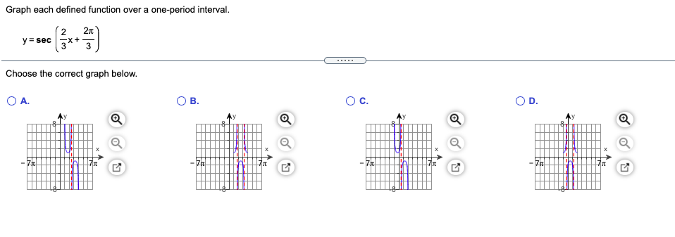 Graph each defined function over a one-period interval.
2
y= sec
Choose the correct graph below.
O A.
В.
Oc.
OD.
- Z
