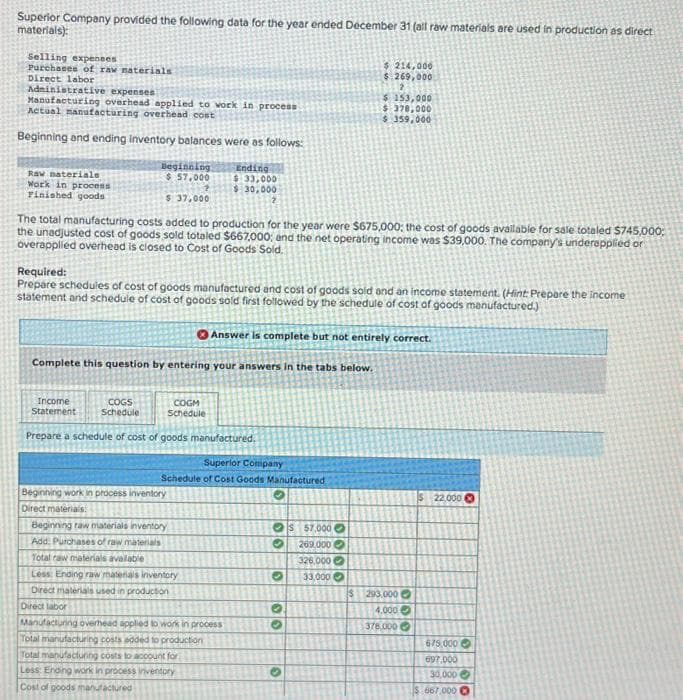 Superior Company provided the following data for the year ended December 31 (all raw materials are used in production as direct
materials):
Selling expenses
Purchases of raw materials
Direct labor
Administrative expenses
Manufacturing overhead applied to work in process
Actual manufacturing overhead cost
Beginning and ending inventory balances were as follows:
Raw materials
Work in process
Finished goods
Beginning
$57,000
$ 37,000
Income
Statement
The total manufacturing costs added to production for the year were $675,000; the cost of goods available for sale totaled $745,000;
the unadjusted cost of goods sold totaled $667,000; and the net operating income was $39,000. The company's underapplied or
overapplied overhead is closed to Cost of Goods Sold.
Ending
$ 33,000
$30,000
Required:
Prepare schedules of cost of goods manufactured and cost of goods sold and an income statement. (Hint: Prepare the income
statement and schedule of cost of goods sold first followed by the schedule of cost of goods manufactured.)
Complete this question by entering your answers in the tabs below.
COGS
Schedule
Prepare a schedule of cost of goods manufactured.
COGM
Schedule
Beginning work in process inventory
Direct materials
Answer is complete but not entirely correct.
Superior Company
Schedule of Cost Goods Manufactured
✪
Beginning raw materials inventory
Add. Purchases of raw materials
Total raw materials available
Less: Ending raw materials inventory
Direct materials used in production
Direct labor
Manufacturing overhead applied to work in process
Total manufacturing costs added to production
Total manufacturing costs to account for
Less: Ending work in process inventory
Cost of goods manufactured
00
269.000 →
326.000
O 33,000
O
33
$ 214,000
$ 269,000
2
$ 153,000
$ 370,000
$ 359,000
S 57.000
16
$293.000
4,000
378,000
S
22,000
675,00
697.000
30,000
$ 667,000 Ⓒ
O