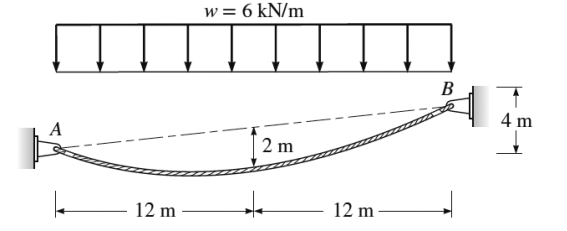 w = 6 kN/m
B
4 m
A
2 m
12 m
12 m
