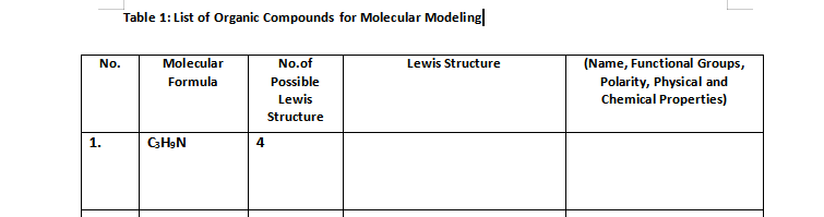 Table 1: List of Organic Compounds for Molecular Modeling
No.
Molecular
No.of
Lewis Structure
(Name, Functional Groups,
Polarity, Physical and
Chemical Properties)
Formula
Possible
Lewis
Structure
1.
GHạN
4
