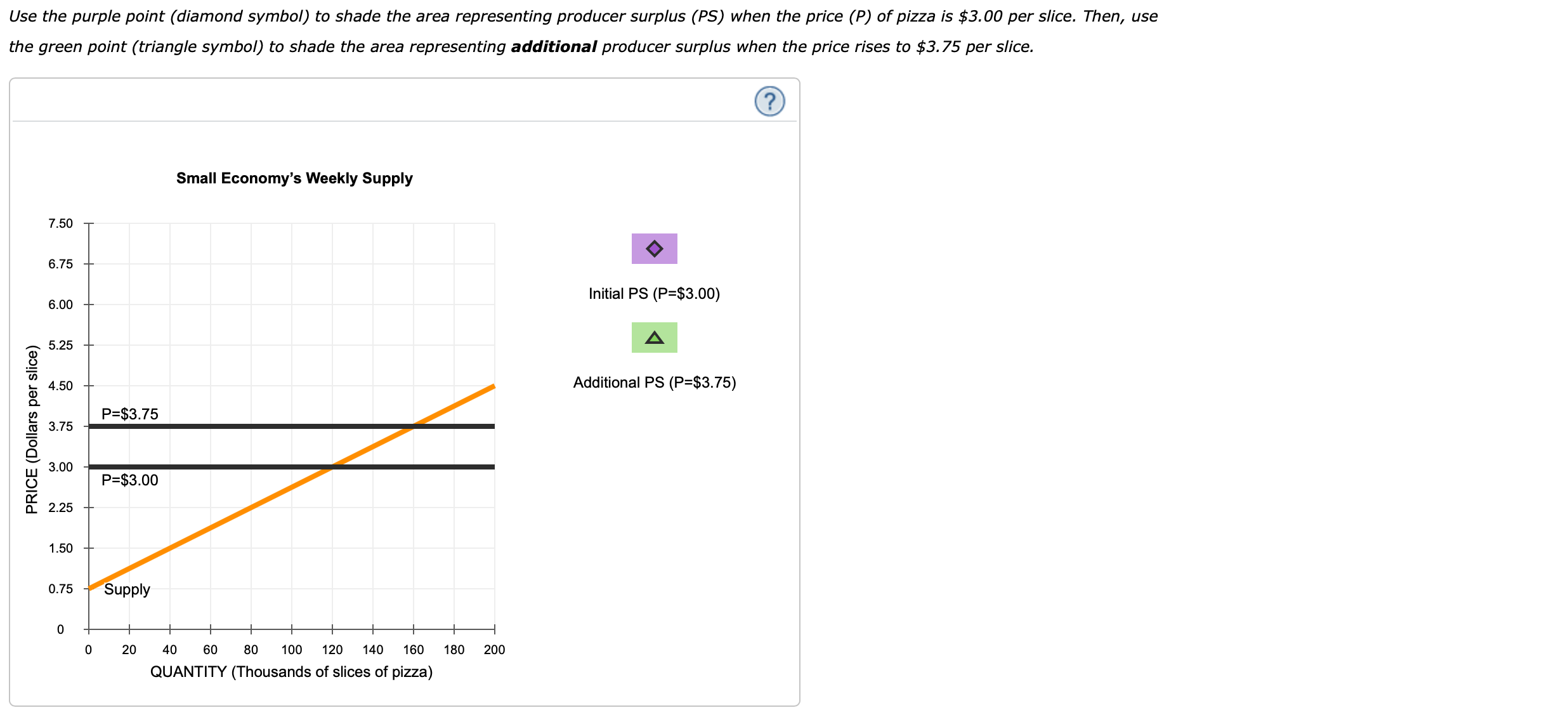 Use the purple point (diamond symbol) to shade the area representing producer surplus (PS) when the price (P) of pizza is $3.00 per slice. Then, use
the green point (triangle symbol) to shade the area representing additional producer surplus when the price rises to $3.75 per slice.
?
Small Economy's Weekly Supply
7.50
6.75
Initial PS (P-$3.00)
6.00
A
5.25
Additional PS (P-$3.75)
4.50
P=$3.75
3.75
3.00
P-$3.00
1.50
Supply
0.75
0
20
40
60
80
100
120
160
180
200
140
QUANTITY (Thousands of slices of pizza)
PRICE (Dollars per slice)
