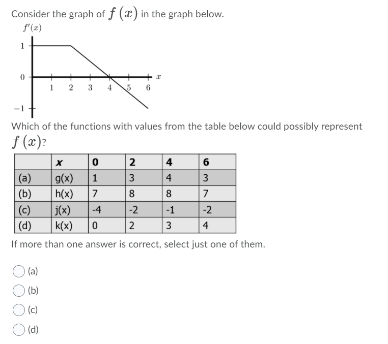 Consider the graph of f (x) in the graph below.
f'(x)
1
1 2
3
4
-1
Which of the functions with values from the table below could possibly represent
f (x)?
2
4
6
(a)
g(x)
1
3
4
3
(b)
h(x)
7
8
8
7
j(x)
k(x)
(c)
-4
-2
-1
-2
| (d)
3
4
If more than one answer is correct, select just one of them.
(a)
(b)
(c)
(d)
