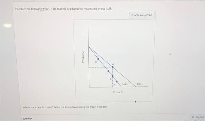 Consider the following graph. Note that the original utility-maximizing choice is M.
Product 2
Which statement is correct? Select the best answer, using the graph if needed.
Answer
Line 1
Product 1
Enable Zoom/Pan
Line 0
Keypad