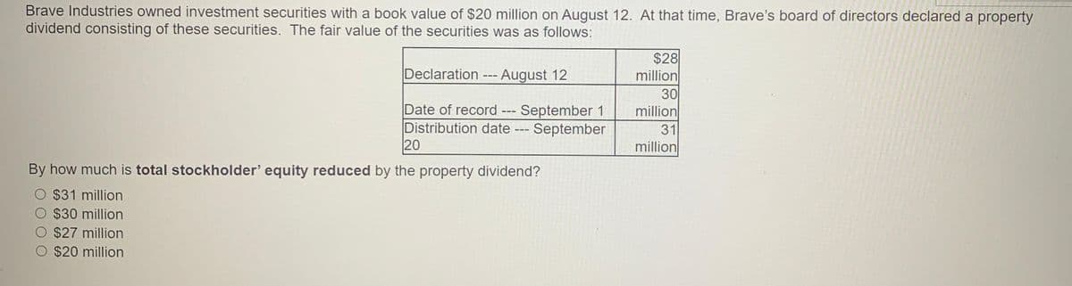 Brave Industries owned investment securities with a book value of $20 million on August 12. At that time, Brave's board of directors declared a property
dividend consisting of these securities. The fair value of the securities was as follows:
Declaration --- August 12
Date of record --- September 1
Distribution date --- September
20
By how much is total stockholder' equity reduced by the property dividend?
$31 million
$30 million
$27 million
$20 million
$28
million
30
million
31
million