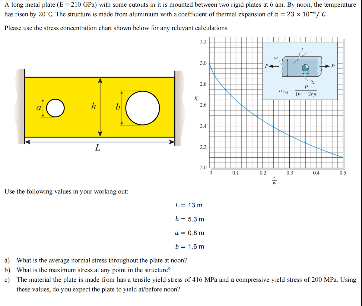 A long metal plate (E = 210 GPa) with some cutouts in it is mounted between two rigid plates at 6 am. By noon, the temperature
has risen by 20°C. The structure is made from aluminium with a coefficient of thermal expansion of a = 23 x 10-6/°C.
Please use the stress concentration chart shown below for any relevant calculations.
a10
h
L
b
O
Use the following values in your working out:
K
3.2
3.0
2.8
2.6
2.4
2.2
2.0
L = 13 m
0
0.1
P
0.2
W
W
Javg
0.3
2r
P
(w2r)t
0.4
P
▬▬▬▬▬▬▬
0.5
h = 5.3 m
a = 0.8 m
b = 1.6 m
a) What is the average normal stress throughout the plate at noon?
b) What is the maximum stress at any point in the structure?
c)
The material the plate is made from has a tensile yield stress of 416 MPa and a compressive yield stress of 200 MPa. Using
these values, do you expect the plate to yield at/before noon?