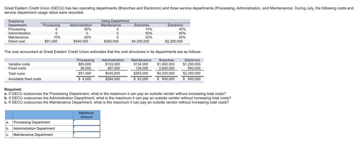 Great Eastern Credit Union (GECU) has two operating departments (Branches and Electronic) and three service departments (Processing, Administration, and Maintenance). During July, the following costs and
service department usage ratios were recorded.
Using Department
Maintenance
Supplying
Department
Processing
Administration
Processing
Administration
Branches
Electronic
50%
10%
60%
20%
$4,200,000
40%
40%
50%
$2,200,000
Maintenance
10%
20%
Direct cost
$91,000
$540,000
$263,000
The cost accountant at Great Eastern Credit Union estimates that the cost structures in its departments are as follows.
Administration
Electronic
Processing
$65,000
26,000
$91,000
Maintenance
Branches
$153,000
387,000
$540,000
$134,000
129,000
$263,000
$1,600,000
2,600,000
$4,200,000
$1,250,000
950,000
$2,200,000
Variable costs
Fixed costs
Total costs
Avoidable fixed costs
$ 6,000
$284,000
$ 83,000
$ 650,000
$ 650,000
Required:
a. If GECU outsources the Processing Department, what is the maximum it can pay an outside vendor without increasing total costs?
b. If GECU outsources the Administration Department, what is the maximum it can pay an outside vendor without increasing total costs?
c. If GECU outsources the Maintenance Department, what is the maximum it can pay an outside vendor without increasing total costs?
Maximum
Amount
Processing Department
а.
b.
Administration Department
Maintenance Department
C.
