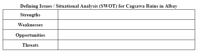 Defining Issues / Situational Analysis (SWOT) for Cagsawa Ruins in Albay
Strengths
Weaknesses
Opportunities
Threats